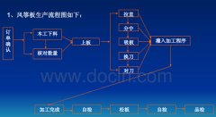木工加工中心價(jià)格及操作要點(diǎn)